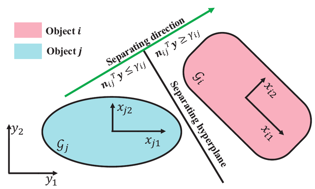 iros-separating-hyperplane.png